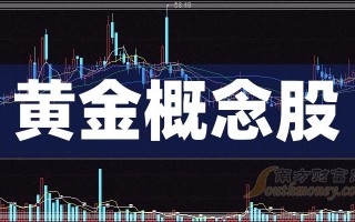 中金黄金股票行情走势,中金黄金股票行情