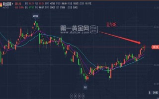 2021年5月份黄金价格走势的简单介绍