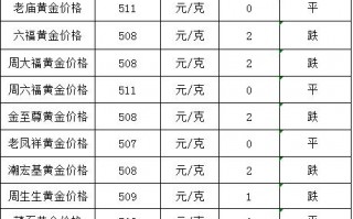 国际金价走势图今日今日日国际金价