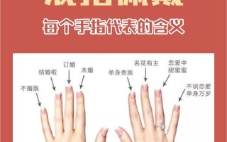 男女婚戒的正确戴法图男女婚戒的正确戴法图片