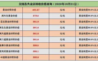 2022黄金回收价格今天多少一克今日黄金回收价格今天多少一克