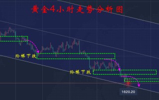 黄金价格走势最新消息黄金价格分析最新消息