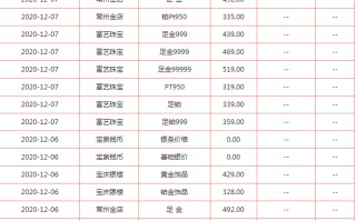 今天回收黄金价多少一克今天的黄金回收价是多少一克