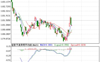 纸黄金走势图十年纸黄金走势图最新行情