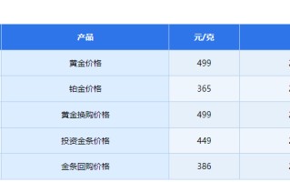 老凤祥黄金现在多少钱一克2021年2022年老凤祥黄金一克多少钱