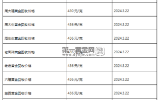 现在黄金回收价格多少钱一克?(2024年3月22日)