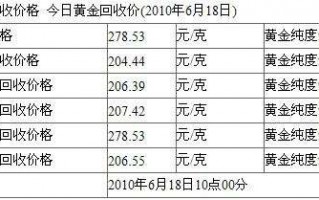 周六福黄金现在多少钱一克2021,黄金现在多少钱一克2021