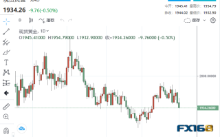 【黄金收市】小非农意外掀起大风浪！美元强势爆发 黄金跌向1930美元
