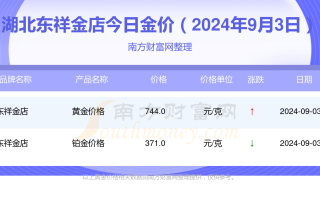 今日黄金价格表,今日黄金价格表查询最新