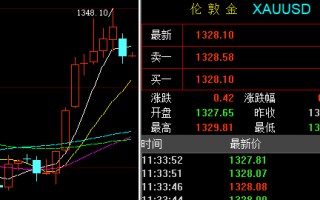 国内黄金实时行情国内黄金实时行情走势图