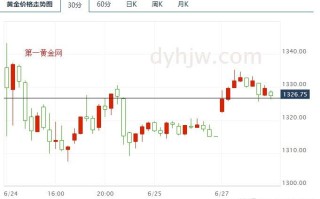 国际黄金价格实时行情最新消息国际黄金价格实时行情最新消息今天