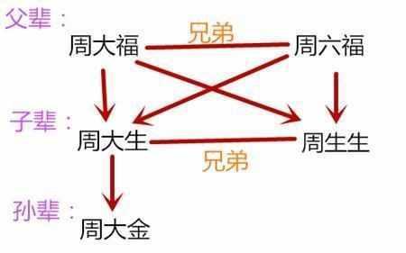 周姓珠宝之间到底有什么关系，哪家才是真正的高大上？-第1张图片-翡翠网