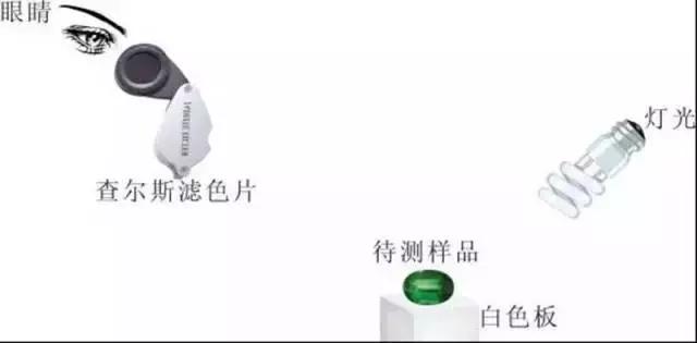 真假翡翠怎么分辨，怎么鉴定？-第6张图片-翡翠网