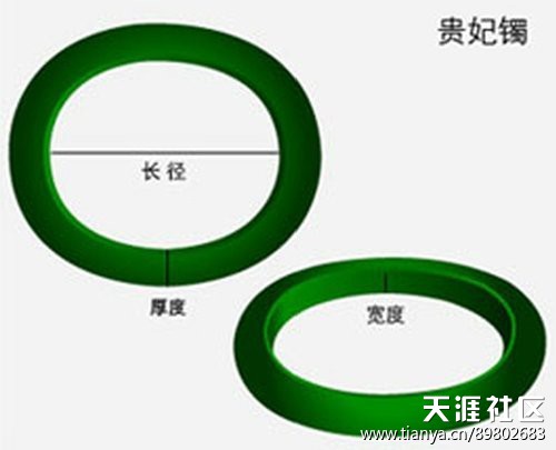 《碧玉张》玉手镯圈口测量教程-第5张图片-翡翠网