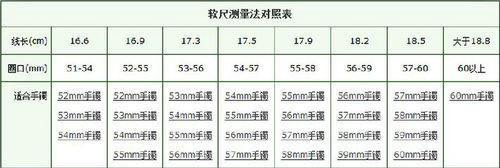 《碧玉张》玉手镯圈口测量教程-第7张图片-翡翠网