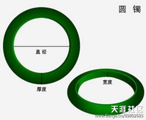 《碧玉张》玉手镯圈口测量教程-第4张图片-翡翠网