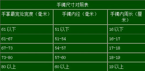 如何选择翡翠手镯的尺寸型号-第1张图片-翡翠网