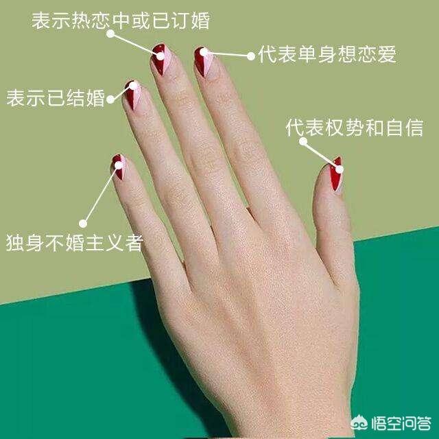 女士戒指如何戴？有什么学问？-第3张图片-翡翠网