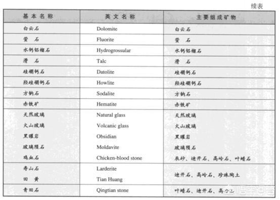 哪些玉石实际上根本不是玉？-第3张图片-翡翠网