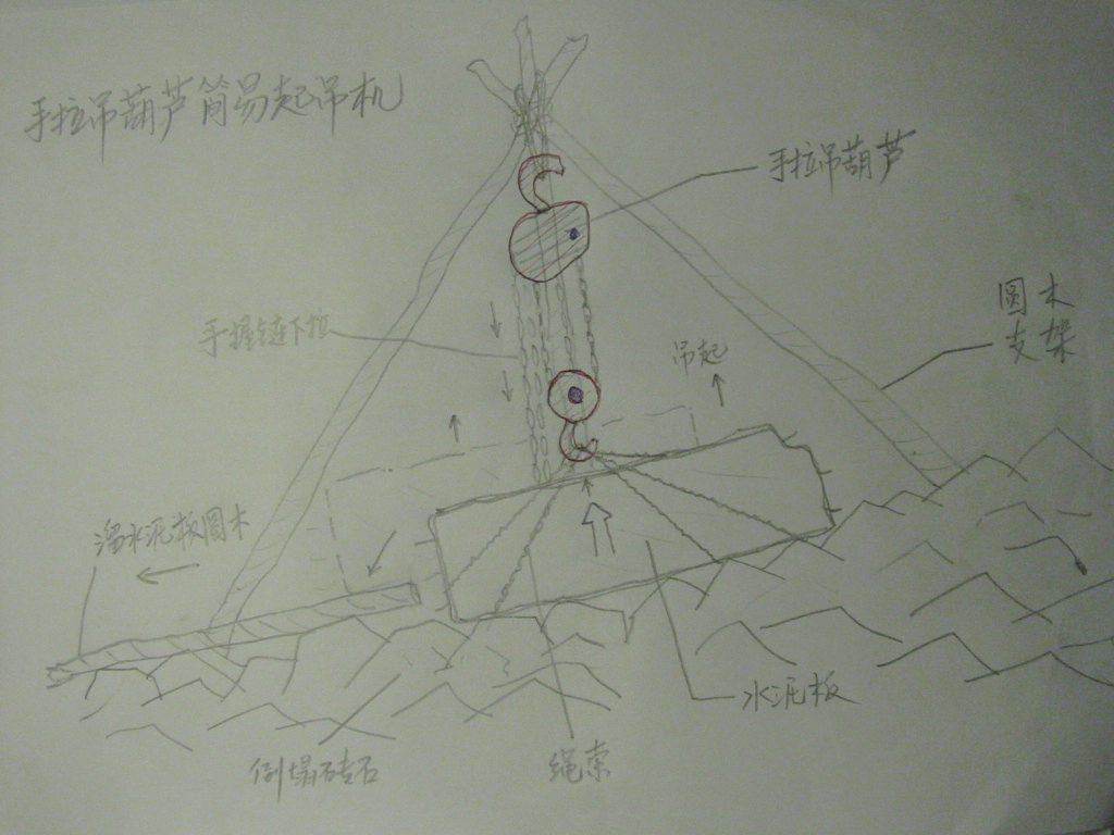 [亲身经历]请朋友转发《手拉吊葫芦可吊起汶川５吨水泥板》+手绘操作示意图给灾区互救-第2张图片-翡翠网