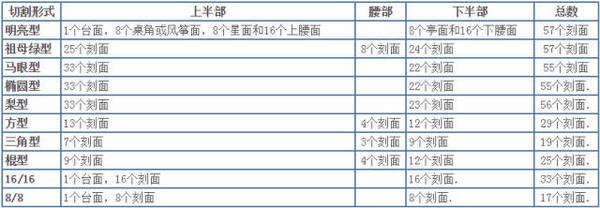 正确选购钻戒要关注哪几个方面呢？-第10张图片-翡翠网