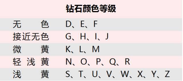 正确选购钻戒要关注哪几个方面呢？-第2张图片-翡翠网