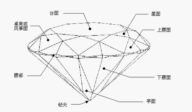 正确选购钻戒要关注哪几个方面呢？-第6张图片-翡翠网