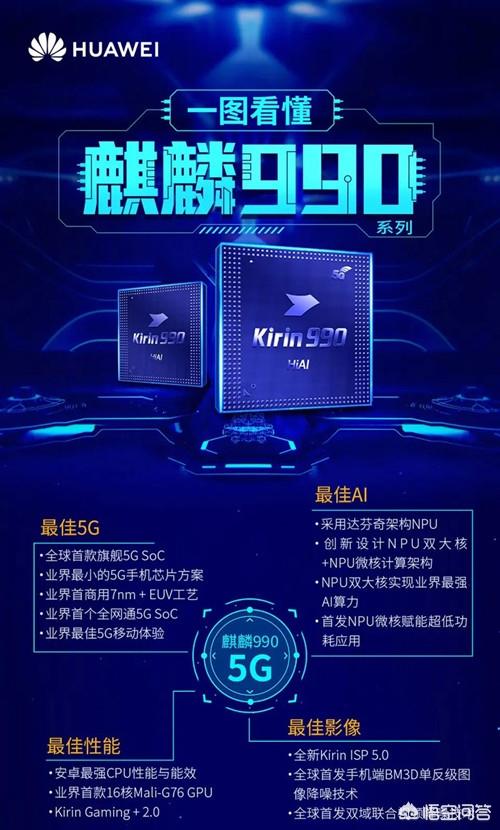 如何看待9月6日华为发布的7nm 5G麒麟990芯片，对行业意味着什么？-第1张图片-翡翠网