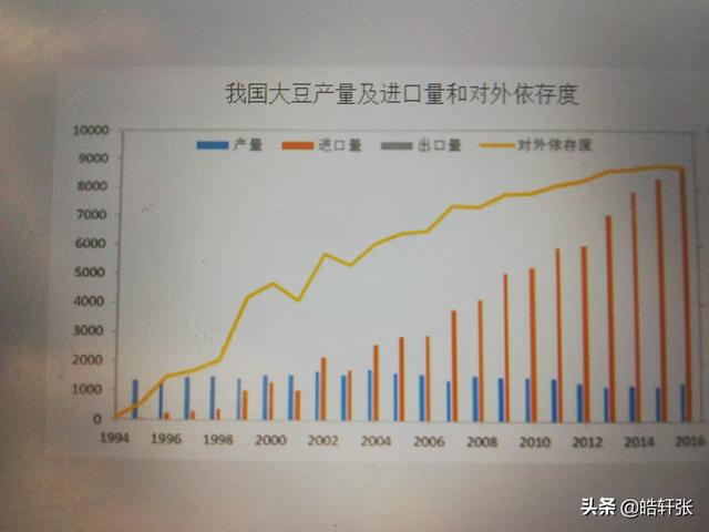 大豆都有什么品种？-第7张图片-翡翠网