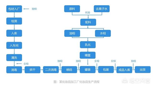 针对新品上市，如何做数据分析？-第8张图片-翡翠网