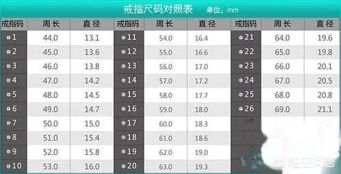 戒指尺寸怎么量才对号？-第2张图片-翡翠网