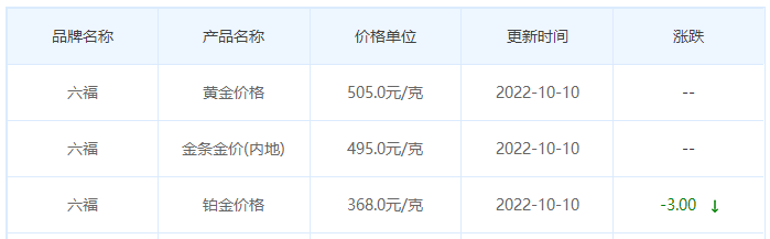 今日(10月10日)黄金价格多少?黄金价格今天多少一克?附国内品牌金店价格表-第9张图片-翡翠网