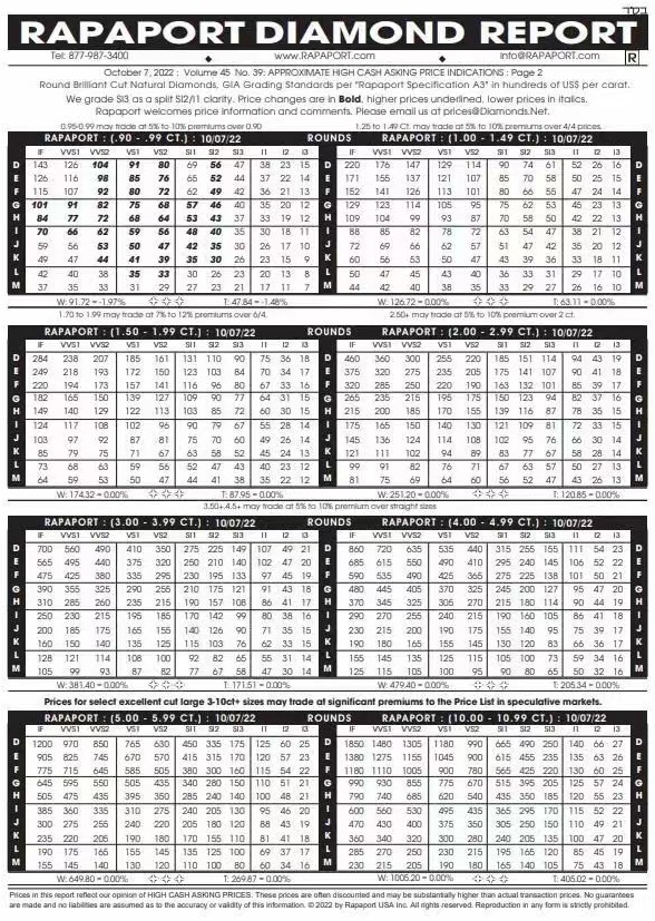 国际最新钻石报价：2022年10月07日最新Rapaport国际钻石报价单-第2张图片-翡翠网