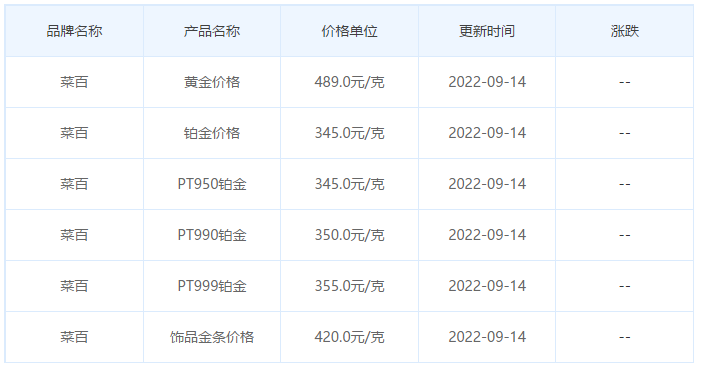 今日(9月14日)黄金价格多少?黄金价格今天多少一克?附国内品牌金店价格表-第6张图片-翡翠网