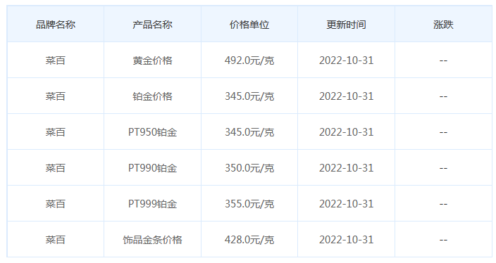 今日(10月31日)黄金价格多少?黄金价格今天多少一克?附国内品牌金店价格表-第6张图片-翡翠网