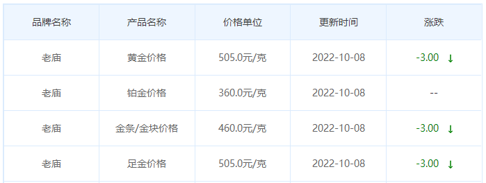 今日(10月8日)黄金价格多少?黄金价格今天多少一克?附国内品牌金店价格表-第4张图片-翡翠网