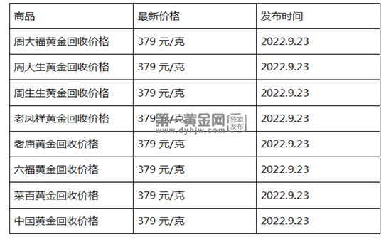 现在黄金回收价格多少钱一克?(2022年9月23日)-第1张图片-翡翠网