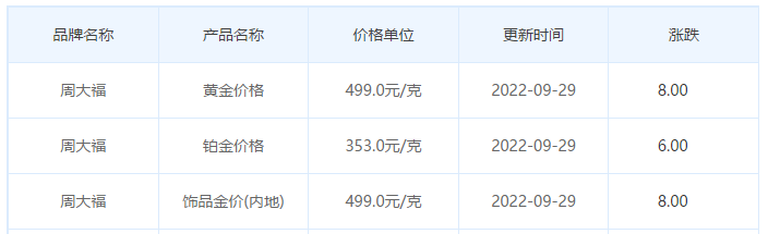 今日(9月29日)黄金价格多少?黄金价格今天多少一克?附国内品牌金店价格表-第2张图片-翡翠网