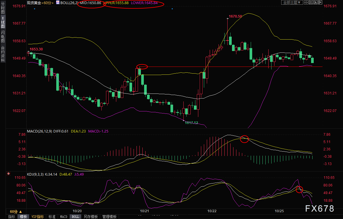 现货黄金交易策略：本周将迎美国GDP和PCE数据，市场观望情绪渐浓-第2张图片-翡翠网
