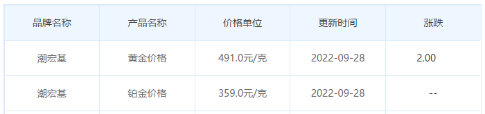 今日(9月28日)黄金价格多少?黄金价格今天多少一克?附国内品牌金店价格表-第7张图片-翡翠网