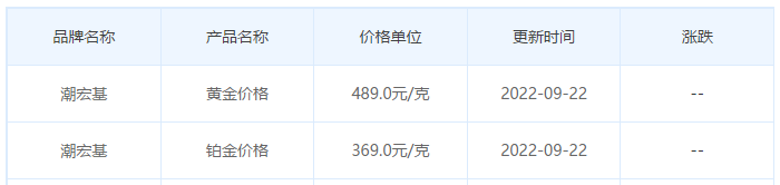 今日(9月22日)黄金价格多少?黄金价格今天多少一克?附国内品牌金店价格表-第7张图片-翡翠网