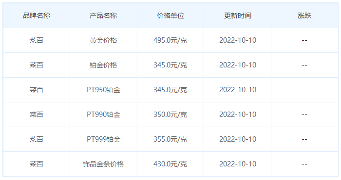 今日(10月10日)黄金价格多少?黄金价格今天多少一克?附国内品牌金店价格表-第6张图片-翡翠网