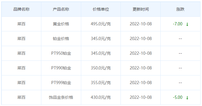 今日(10月8日)黄金价格多少?黄金价格今天多少一克?附国内品牌金店价格表-第6张图片-翡翠网