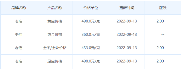 今日(9月13日)黄金价格多少?黄金价格今天多少一克?附国内品牌金店价格表-第4张图片-翡翠网