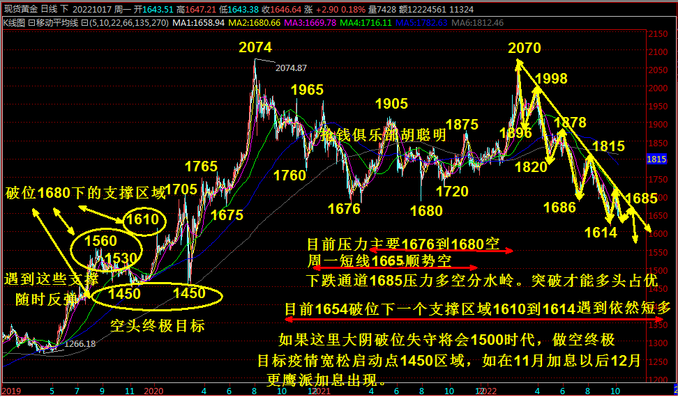 抢钱俱乐部：美元关注112.6压力，非美回落试探多！-第4张图片-翡翠网