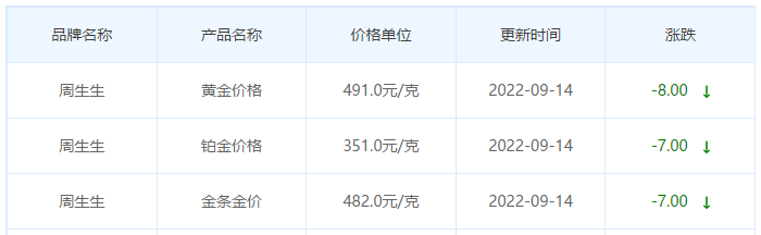 今日(9月14日)黄金价格多少?黄金价格今天多少一克?附国内品牌金店价格表-第3张图片-翡翠网