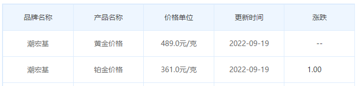 今日(9月19日)黄金价格多少?黄金价格今天多少一克?附国内品牌金店价格表-第7张图片-翡翠网