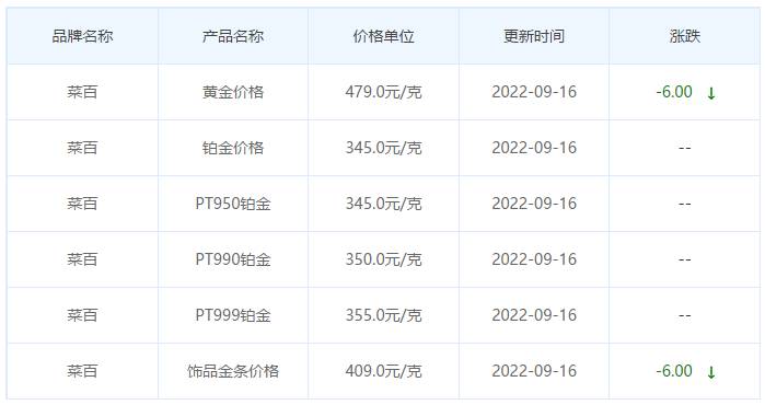 今日(9月16日)黄金价格多少?黄金价格今天多少一克?附国内品牌金店价格表-第6张图片-翡翠网