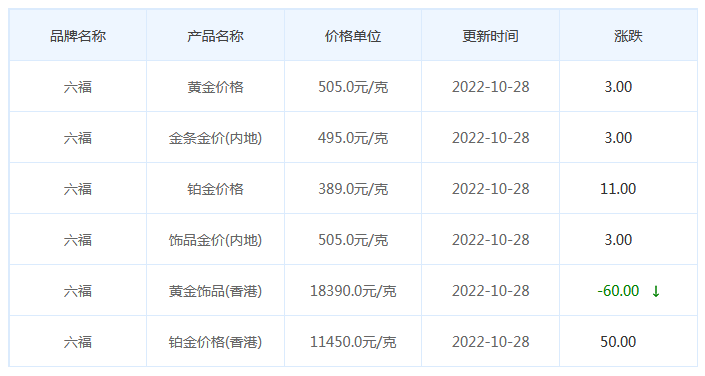 今日(10月28日)黄金价格多少?黄金价格今天多少一克?附国内品牌金店价格表-第9张图片-翡翠网