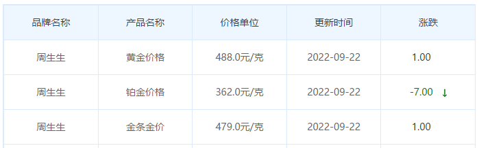 今日(9月22日)黄金价格多少?黄金价格今天多少一克?附国内品牌金店价格表-第3张图片-翡翠网